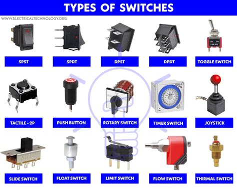 types of switches and buttons